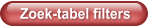 Zoek-tabel filters