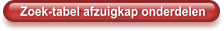 Zoek-tabel afzuigkap onderdelen